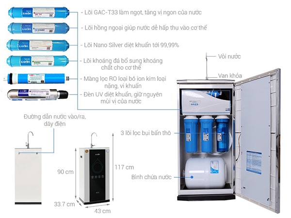Máy lọc nước Karofi