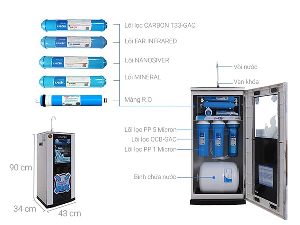 Máy lọc nước Karofi KSI80