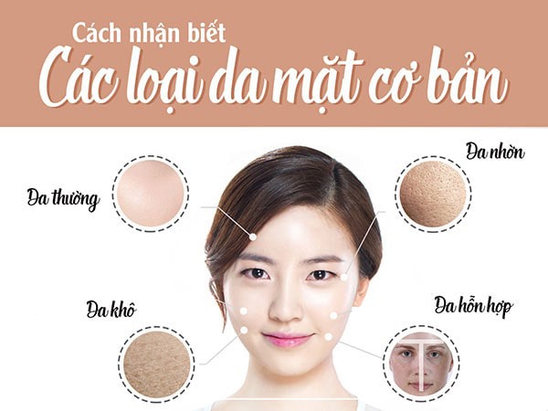 Mỗi loại da phù hợp với mỹ phẩm khác nhau