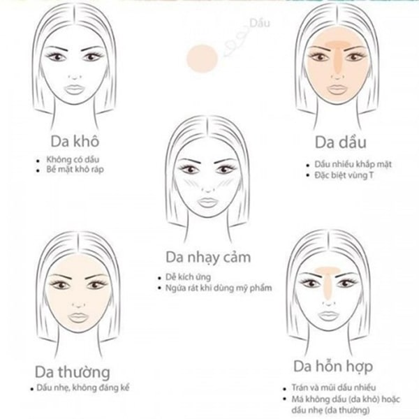 Phương pháp chọn lọc xịt khoáng cho từng loại da