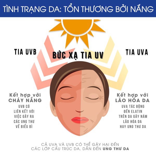 Kem chống nắng dạng xịt với ưu điểm thẩm thấu nhanh
