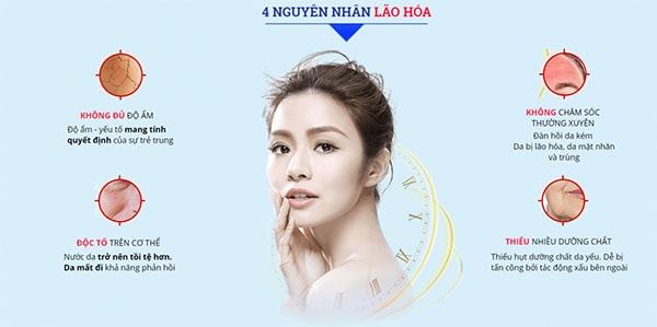 Lão hóa da không chỉ xuất phát từ nguyên dân tuổi tác