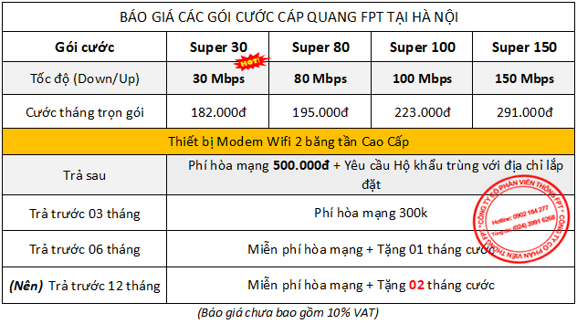 Lắp mạng nào rẻ nhất hiện nay là câu hỏi của nhiều người