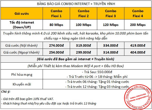 Báo giá gồm cả dịch vụ internet + truyền hình Viettel