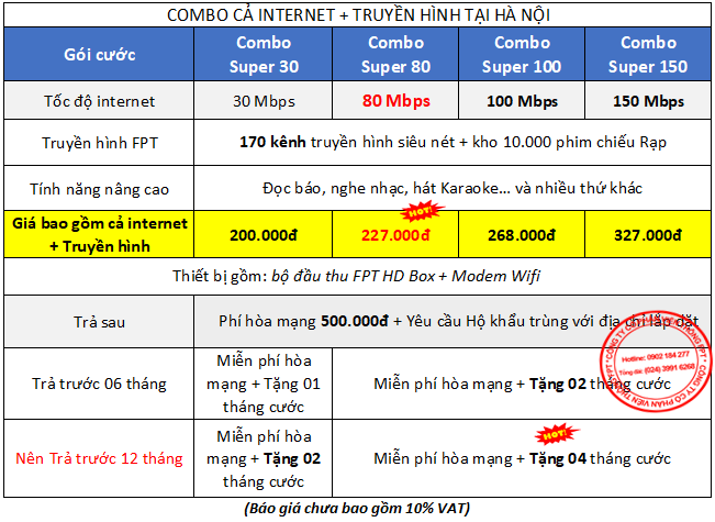 Báo giá combo internet & truyền hình FPT