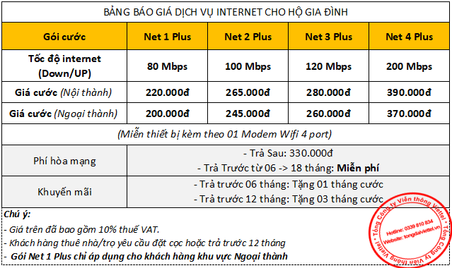 Báo giá chỉ có dịch vụ internet Viettel