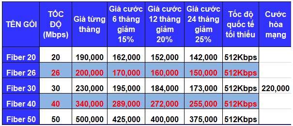 VNPT là câu trả lời cho câu hỏi "lắp mạng nào rẻ nhất hiện nay"
