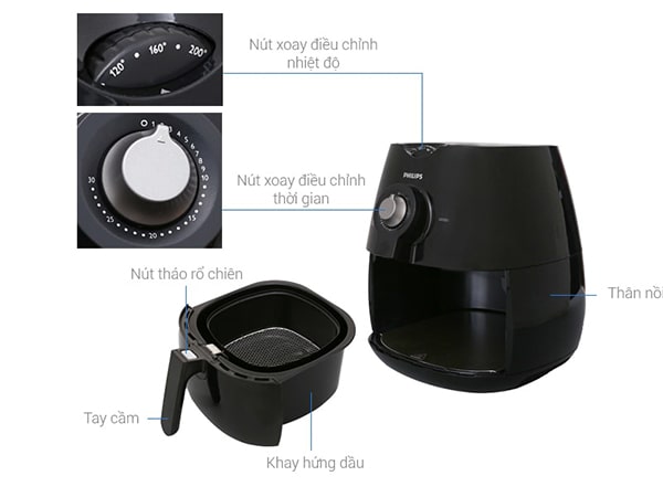Cấu tạo của nồi chiên không dầu