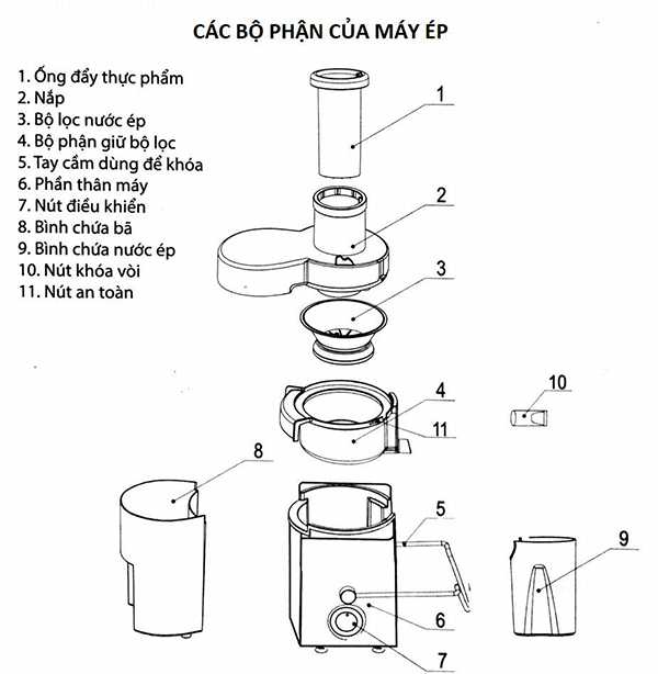 Lắp đặt máy ép chậm đúng cách để máy hoạt động tốt nhất
