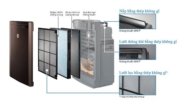 Khung máy của thiết bị lọc sạch không khí